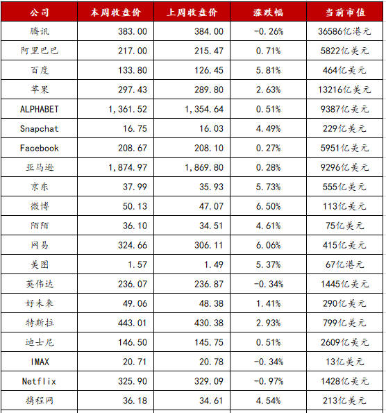 梦幻西游顶级宝宝